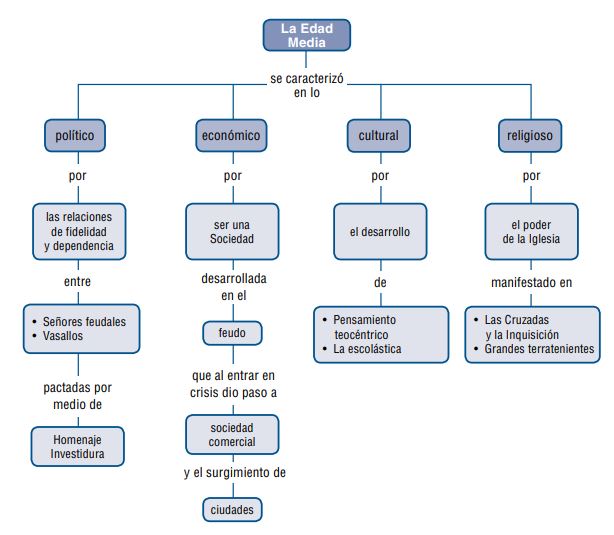 mapa del feudalismo en la edad media