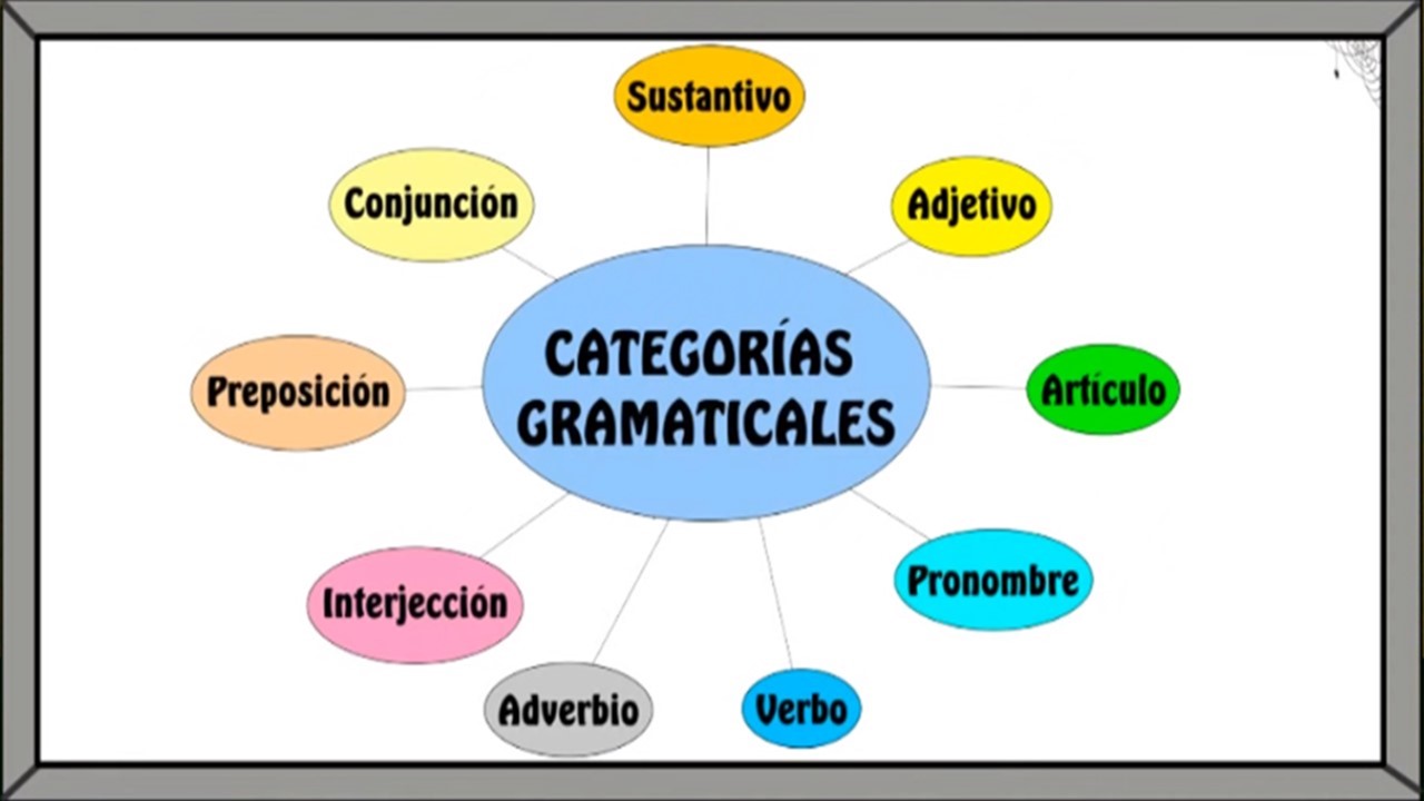 Acceso A Las Actividades