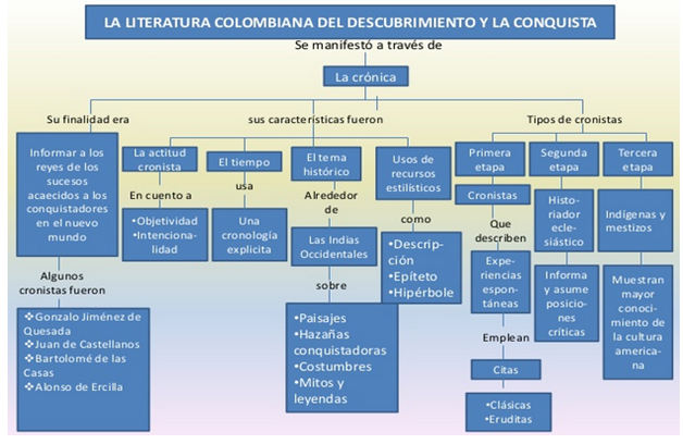 Acceso A Las Actividades