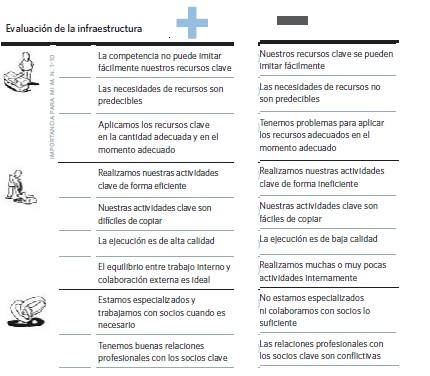 Acceso A Las Actividades