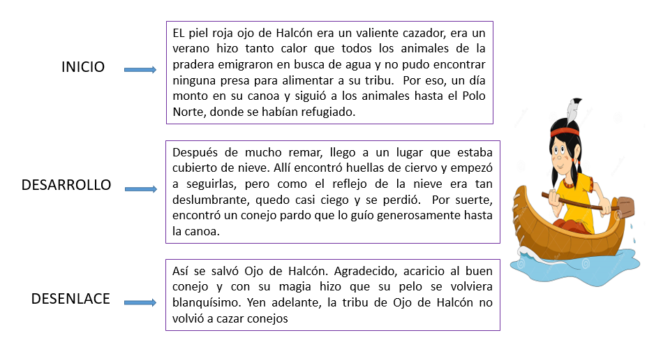 El leñador que perdió su hacha, cuento con valores