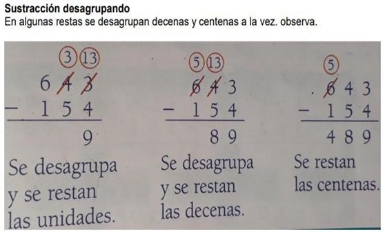 Acceso A Las Actividades