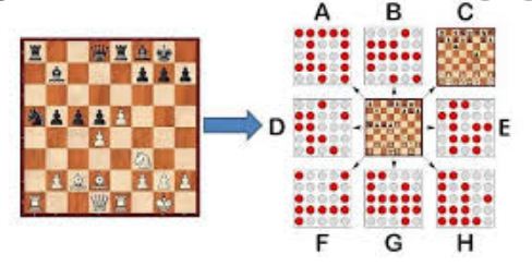 Jaque Mate Pastor, PDF, Aperturas de ajedrez