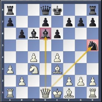 De Estrategia ajedrecística: Petrosian y las casillas débiles de